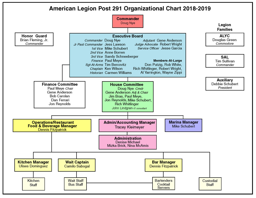 Organizational Chart American Legion 291