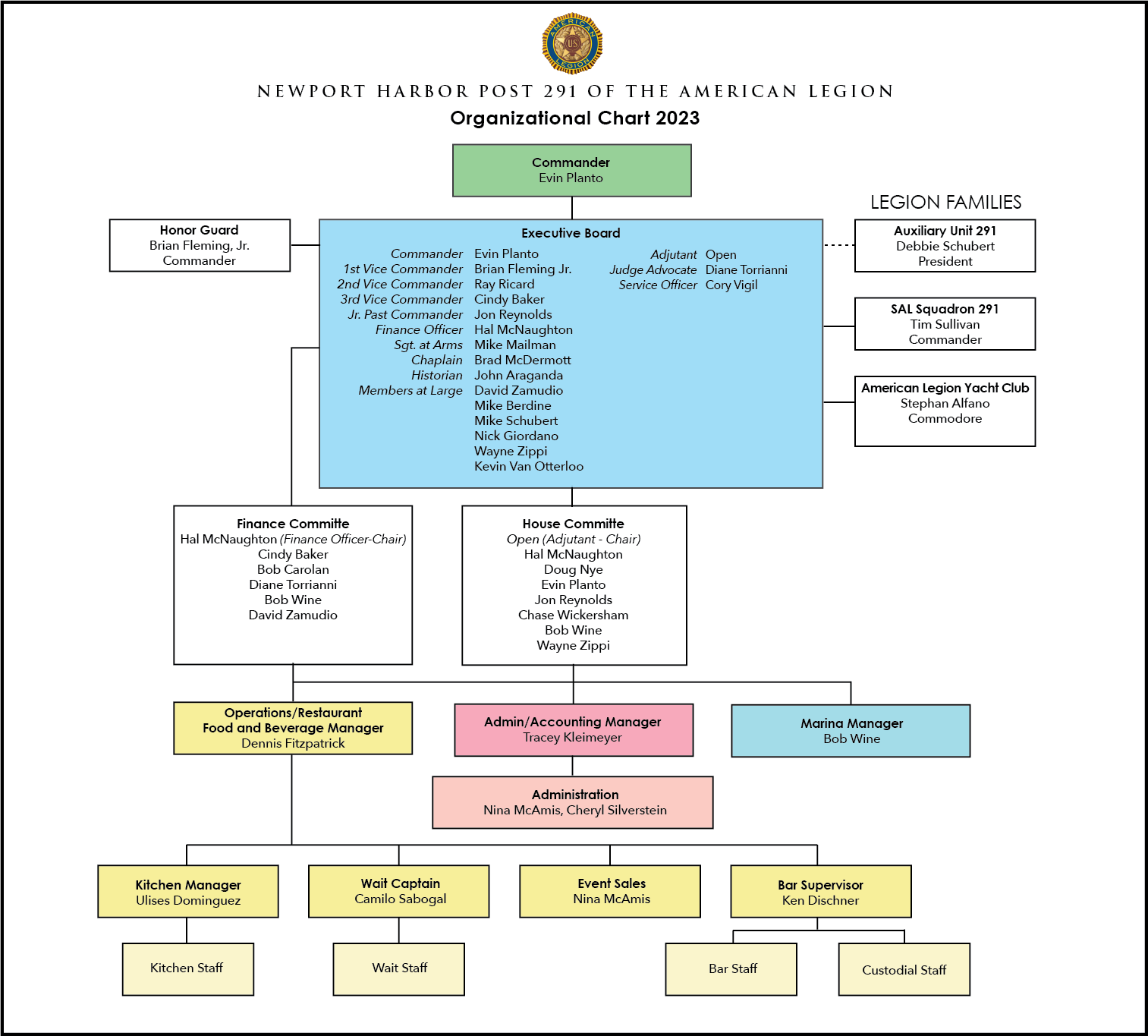 Organizational Chart American Legion 291