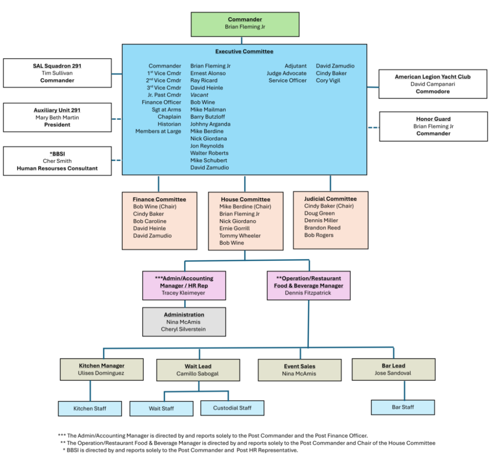 Organizational Chart 2025